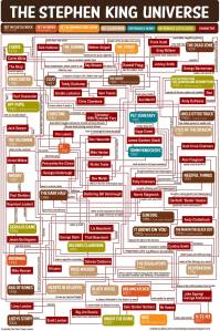 Stephenh-King-Universe-FLowchart-900px