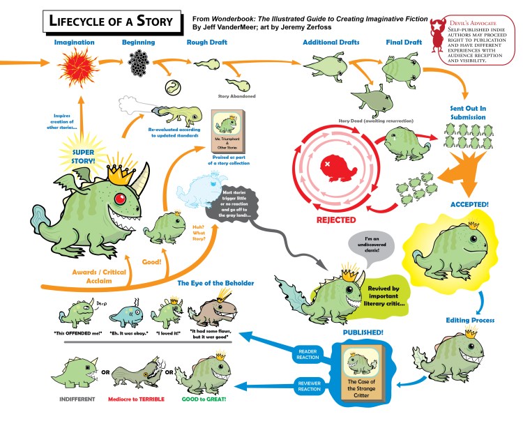 life-cycle-of-a-story